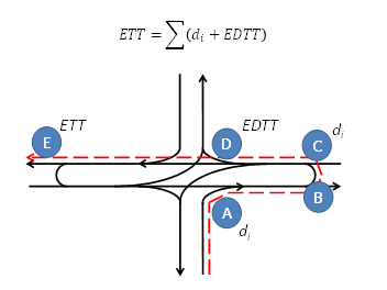 Figure 2: Calculation of ETT at an RCUT Intersection
