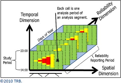 Figure 1. Spatiotemporal traffic state matrix.