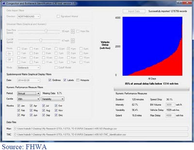 Figure 2. Congestion and bottleneck identification (CBI) tool.