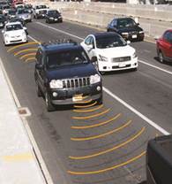 Photograph. Instrumented research vehicle (IRV) used for data collection. The front of a blue SUV is pictured, driving in surrounding traffic on a freeway. Yellow lines have been superimposed, radiating from the front and rear of the SUV; they symbolize the front- and rear-equipped radar.