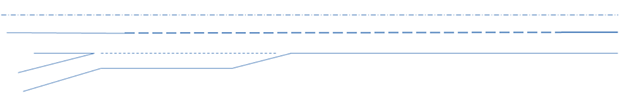 This image shows a right-side managed lane concept. This design puts managed lanes, such as high-occupancy vehicle lanes or toll lanes, on the right side of the road, instead of on the traditional left. This image shows an onramp in this scenario. The drivers would enter the roadway as they do now, but then immediately have to get into the left lanes of the roadway unless they qualify for the managed lane, in which case they could stay in the right lane.