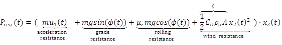 This equation gives the vehicle power request as a function of time, or P subscript req of t. To calculate P subscript req of t, find the sum of the acceleration resistance, grade resistance, rolling resistance, and wind resistance. Acceleration resistance is the product of the mass of the vehicle (m) and the controlled acceleration of the vehicle as a function of time (u subscript 1 of t). Grade resistance is the product of the mass of the vehicle (m), gravity (g), and the sine of the terrain slope as a function of time (phi of t). Rolling resistance is the product of the rolling resistance coefficient (mu subscript r), the mass of the vehicle (m), gravity (g), and the cosine of the terrain slope as a function of time (phi of t). Wind resistance is half of the product of the drag coefficient (C subscript D), the density of air (rho subscript a), the vehicle frontal area (A), and the square of the vehicle speed as a function of time (x subscript two of t superscript two). The sum is multiplied by the vehicle speed as a function of time (x subscript 2 of t).