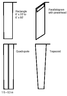 Figure 4-11. Long loop shapes. 6 by 20 foot (1.8 by 6.1 meter) to 6 by 80 foot (1.8 by 24.4 meter) rectangular, quadrupole, parallelogram with powerhead, and trapezoidal long loop shapes are illustrated. 