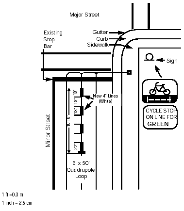 Figure 4-24. Bicycle detector sign and markings used in Clarke County, Georgia. A pattern of 4- by 18-inch (10.2- by 45.7-centimeter) white stripes placed 18 in (46 cm) apart starting at the stopline. Signs are shown that warn the bicyclist to stop and wait for a green signal before proceeding. 