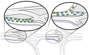 Artist’s rendering of a  couble crossover diamond or diverging diamond intersection. Here, a highway is connected to an arterial cross street by two on-ramps and two off-ramps. On the cross street, the traffic moves to the left side of the roadway between the ramp terminals. This allows the vehicles on the cross-street that need to turn left onto the ramps to continue to the on-ramps without conflicting with the opposing through traffic