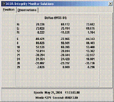 Figure 10. Computer screen. An example screen shot of prebroadcast positional integrity with the wrong coordinates.  This figure contains one screen dump from the integrity algorithm that has been developed to support HA-NDGPS and is the same as the one in previous figure.  There are four columns and 11 rows.  The first three rows are the north, east and height residuals while the lower 8 rows show the residuals from each satellite.  The data illustrates residuals ranging from -80 to over 90.