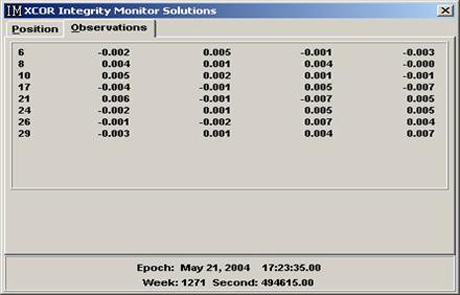 Figure 11. Computer screen. This is an example screen shot of prebroadcast measurement integrity. The five columns show the difference between raw measurements and what is about to be broadcast. This figure contains a screen dump from the integrity algorithm that has been developed to support HA-NDGPS.  There are five columns and eight rows.  The first column is the satellite number and the remaining four show the difference between raw measurements and what is about to be broadcast.  These values range from -.001 to .007.