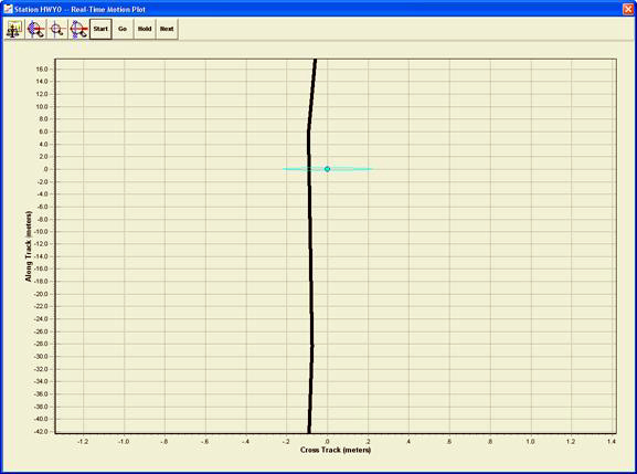 Figure 21. Graph. Display of defined "road map" created from nine tracks in Figure 20. The same graph as found in figure 18, but with the nine separate tracks statistically averaged to form a single track in order to define a road.