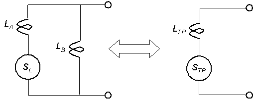 Figure 2-16. Equivalent total inductance from two inductive loops in parallel. Illustrates equivalent circuit for inductance and sensitivity calculation of two loops connected in parallel. Electrical circuit is composed of inductive components and an element that represents the sensitivity.
