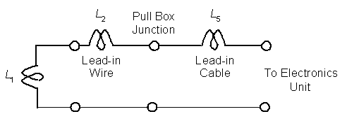 Figure 2-18. Equivalent single loop electrical circuit. Shows the inductive circuit elements contributed by the loop wire from a single inductive loop, lead-in wire, and lead-in cable.