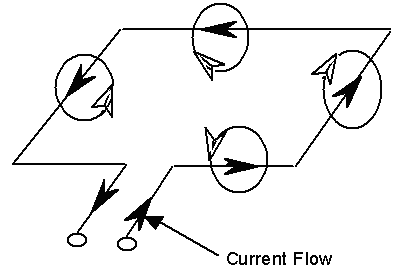 Figure 2-2. Magnetic flux around loop. Drawing shows flow of magnetic flux in a plane normal to the flow of current in a wire loop. The lines of flux are represented by circles that encompass the wire loop and lie in a plane perpendicular to the loop as described by the "right hand rule."