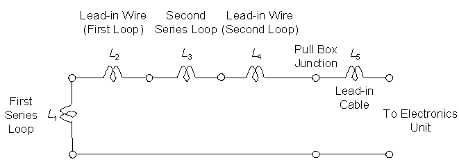 Figure 2-20. Equivalent electrical circuit for two loops connected in series to a pull box and electronics unit. Shows the inductive circuit elements contributed by the loop wires, lead-in wire, and lead-in cable for two loops connected in series.