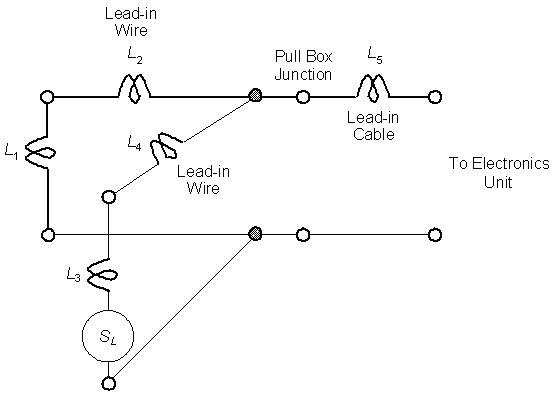 Figure 2-22. Equivalent electrical circuit for two loops connected in parallel to a pull box and electronics unit. Shows the inductive circuit elements contributed by the loop wires, lead-in wire, and lead-in cable for two loops connected in parallel.
