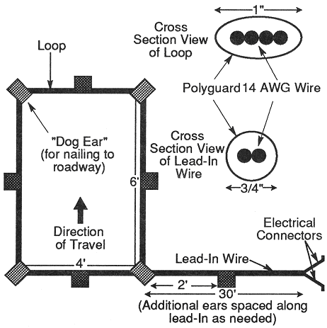 Figure 2-25. Nevada portable open loop installation. Drawing showing installation of a portable loop used in Nevada. Four turns of #14 AWG wire are encased in two wraps of Polyguard material for protection of the loop wire. Cross section and plan views of the installation are shown.
