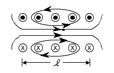 Figure 2-3. Magnetic flux for solenoid (coil). Drawing illustrates the magnetic flux lines for a solenoid or coil whose length is greater than the diameter. The magnetic flux is uniform inside the coil except near the ends.