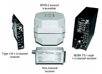 Figure 2-45. SPVD-2 magnetometer system. Photograph of SPVD-2 magnetometer system showing Type 170 1 or 2 channel receiver, 1 channel receiver, sensor/transmitter unit, and NEMA TS-1 style 1 to 4 channel receiver.