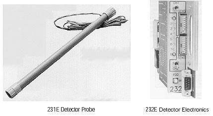 Figure 2-47. Magnetic probe detector. Photographs of a detector probe and a detector electronics unit.