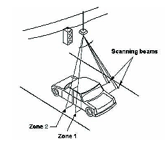 Figure 2-61. Laser radar beam geometry. Drawing showing the two beams that scan across one or two lanes as produced by a laser radar. The known separation of the beams allows vehicle speed to be calculated by measuring the time at which a vehicle crosses each beam.