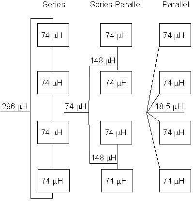 Figure 2-8. Four 6-foot by 6-foot (1.8-meter by 1.8-meter) three-turn loops connected in series, parallel, and series-parallel. Illustration of the different inductance values produced by series, parallel, and series-parallel connections of four identical loops. Values are given in the text.
