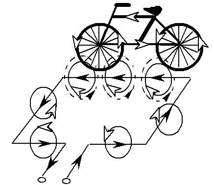 Figure 2-9. Bicycle detection showing induced eddy currents. Drawing illustrates how a metal bicycle passing over a wire loop changes the magnetic flux and, hence, the current flowing in a wire loop.