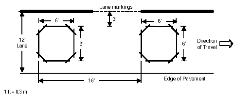 Figure 3-1. Vehicle speed measurement using two inductive loop detectors placed a known distance apart. Depicts two 6-foot by 6-foot (1.8-meter by 1.8-meter) inductive loops spaced 16 feet (4.9 meters) apart from leading edge to leading edge and centered across a 12-foot (3.7-meter) wide lane.
