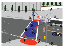 Figure 3-25. Pedestrian crossing safety devices. (B) Microwave radar sensing of pedestrians at curbside and within the intersection that alerts the controller to their presence.