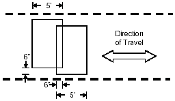 Figure 3-28. Directional detection using point sensors. Placement of ILDs to provide capability to detect vehicles moving in opposite directions on a facility capable of supporting bi-directional travel. The ILDs are offset from each other by 6 inches (15.2 centimeters) and overlap each other by 6 inches (15.2 centimeters). Loops are 5 feet (1.5 meters) long by 6 feet (1.8 meters) wide.