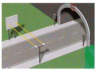 Figure 3-29. Overheight sensor configuration. Depiction of placement of optical sensors used to detect overheight vehicles. An overheight vehicle breaks the beam transmitted by the sensor.