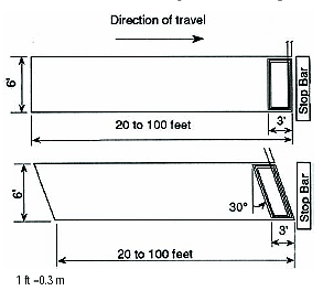 Figure 4-27. Long loop with powerhead. Standard powerhead loop (upper portion of figure) and angling transverse powerhead wires to allow vehicles to cut the flux lines more effectively and thus produce a larger signal (lower portion of figure). The length of the loop can vary between 20 and 100 feet (6.1 and 30.5 meters). 