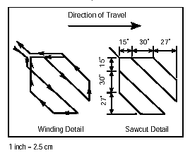 Figure 4-28. Type D loop configuration (California). A palm shaped loop that fits into a 6-foot (1.8-meter) square used to detect bicycles or vehicles. Additional details are given in the text. 