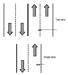 Figure 4-38. Magnetic probe placement for a single-lane and two-lane approach to a stopline. Drawing shows magnetic probe installed under a single-lane approach to a stopline in region where right wheels of vehicles normally travel and between the lanes on a two-lane approach to a stopline. 