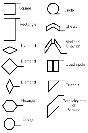 Figure 4-9. Small loop shapes. Thirteen configurations of short loops are displayed, in other words, square, rectangle, circle, modified and unmodified chevron, diamond, octagon, triangle, hexagon, quadrupole, and parallelogram. 
