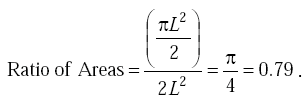 Equation D-7. "Ratio of Areas" is equal to the quotient of the following terms. The numerator is equal to the quotient of the product of pi multiplied by capital L squared all divided by 2. The denominator is the product of 2 multiplied by capital L squared. This quotient is equal to pi divided by 4, or approximately 0.79.