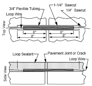 Figure 5-16. Pavement joint crossing details. Drawings showing proper placement of wire in conduit as it crosses pavement joints. The conduit extends 6 inches (15.2 centimeters) on both sides of the joint. The application of sealant above the conduit is indicated. 