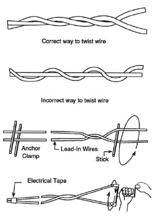 Figure 5-18. Method of twisting lead-in wires. Four drawings that describe correct and incorrect methods of twisting lead-in wires using an anchor clamp and stick or electrical tape and hand-operated twisting device. The text that calls out the figure provides the explanations that accompany the drawings. 