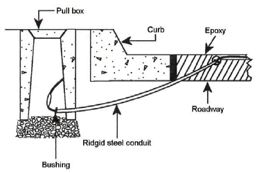 Figure 5-22. Detail of lead-in wire placement for shallow curb section. Drawing shows cross section of rigid steel conduit placement under curb and gutter. The lead-in wire is routed through the conduit. 
