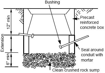 Figure 5-25. Pull box installation detail. Drawing of hole cross section into which pull box is installed. Hole depth is made up of a 12-inch (30.5-centimeter) section measured from the surface for the precast reinforced concrete box, a variable extension length, and a 6-inch (15.2-centimeter) section for the clean crushed rock sump. The conduit entering the box is sealed with mortar. 