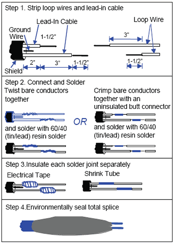 Figure 5-31. Splicing loop wire at pull box. Drawings shows four steps used in each of the two recommended methods—in other words, twisting and soldering or crimping and soldering, for creating a splice of the lead-in wire to the lead-in cable in the pull box. Additional details are provided in the text accompanying the figure. 