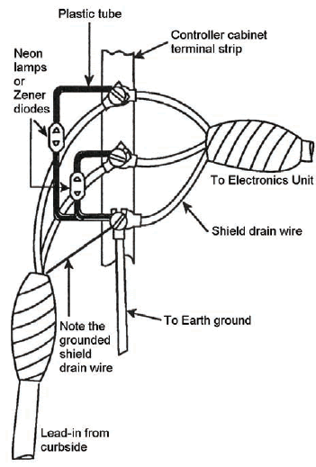 Figure 5-34. Lead-in cable grounding at the field terminal strip. Drawing showing proper connection of the lead-in cable shield to the earth ground terminal in the controller cabinet.