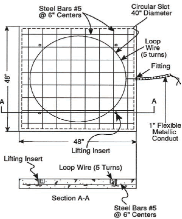 Figure 5-36. Plan details of slab loop installation. Precast wire loop concrete slab construction plan cross section and planar view. Shows a 40-inch (101.6-centimeter) diameter sawcut, 5 turns of loop wire, #5 steel bars at 6-inch (15.2-centimeter) centers, and 1-inch (2.5-centimeter) flexible metal conduit for the lead-in wire. Additional explanations of the drawing are provided in the text accompanying the figure. 