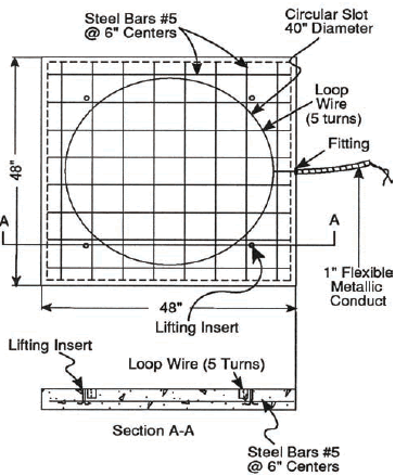 What is the difference between a circle wire and a square wire