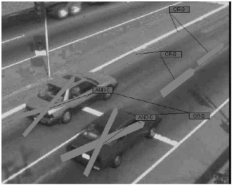 Figure 5-61. Ramp demand zones (¥ configuration) for an Autoscope 2004 VIP with a side-mounted camera. Photograph of demand and passage zones that appear on a video monitor when a video image processor is used at a ramp that meters traffic onto a freeway. 