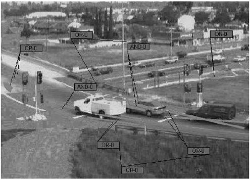 Figure 5-62. Ramp detection zone placement for an Autoscope 2004 VIP when the camera is neither close to the monitored roadway nor at a sufficient height. Photograph of detection zones that appear on a video monitor when a video image processor used at a ramp meter does not have an ideal camera location. 