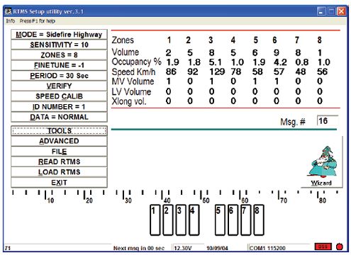 Figure 5-66. RTMS microwave sensor detection zone setup and calibration screen. Video screen image captured during setup of RTMS for multilane traffic monitoring. Shows sensor setup parameters and traffic flow data. 