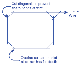 Figure 5-8. Chamfer cut corner treatment. Drawing shows diagonal cuts at corners of square loop that allow full depth of wire placement and prevent sharp bends in wire.