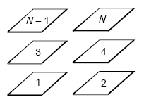 Figure A-10 shows that the two halves of a quadrupole loop may be represented as a stack of rectangles with the number of elements in each stack determined by the number of turns of wire in the loop.