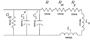 Figure A-12 shows that an inductive loop circuit may be modeled as an inductance G sub small CP in parallel with a capacitance C sub L super small E and a capacitance C sub L super 1. All of these are in parallel with a series of resistors and inductances with the resistors labeled R, R sub small AC, R sub small G, and the inductances L sub O and L sub small I. 