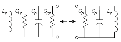 FIGURE A-17. LOOP SERIES TO PARALLEL CIRCUIT EQUIVALENCY. If the parallel circuit consists of G sub P, C sub P, and L sub P then it may be represented as the parallel of L sub P, G sub LP, C sub P and G sub CP, as explained in equations 94, 95, and 96.