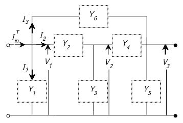 Figure A-18 shows an electrical engineering nodal analysis that the transformer model input impedance I in sub T equals equivalent transformer model is the capacitance of Y sub 6 in parallel with Y sub 2 and Y sub 4 in series and Y sub 1, Y sub 3, and Y sub 5 in parallel. The voltages across the system are V sub 1, V sub 2, and V sub 3, respectively.