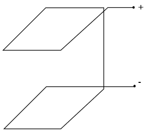 Figure A-2 shows that the total capacitance may be modeled as the capacitance per unit length times the perimeter.